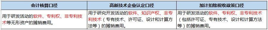 企業做研發費用加計扣除看這篇文章就夠了