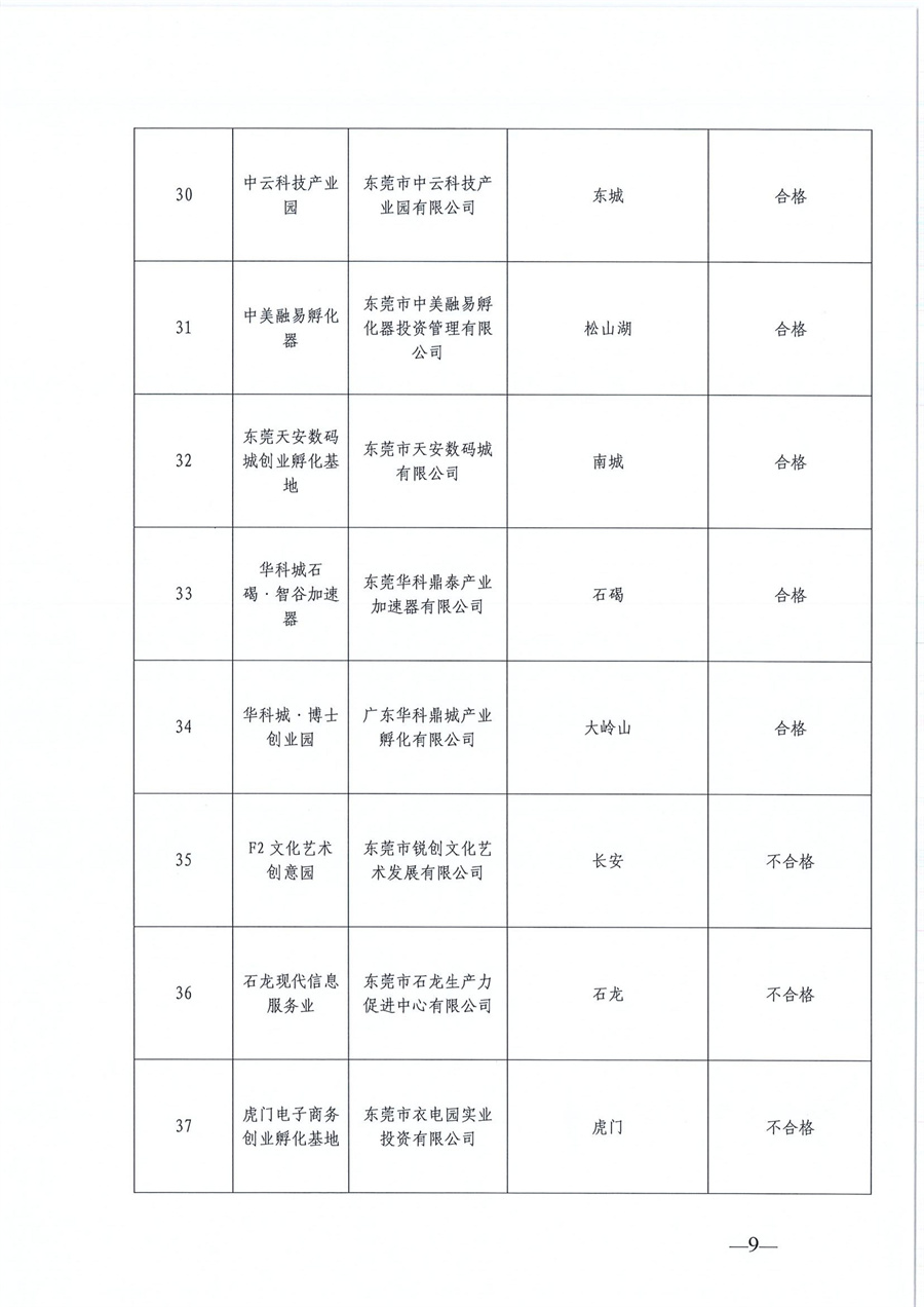 東莞市第六批市級創業孵化基地、第三批市級示范性創業孵化基地和市級創業孵化基地年度評估的公示