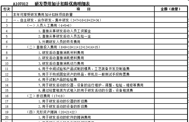 企業做研發費用加計扣除看這篇文章就夠了