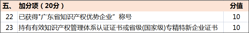 超全！廣東省知識產權示范獎勵補貼、申報要點解讀！