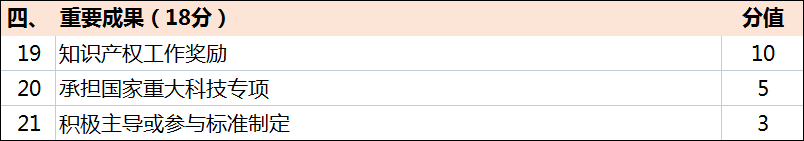 超全!廣東省知識產權示范獎勵補貼、申報要點解讀!