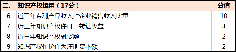 超全!廣東省知識產權示范獎勵補貼、申報要點解讀!