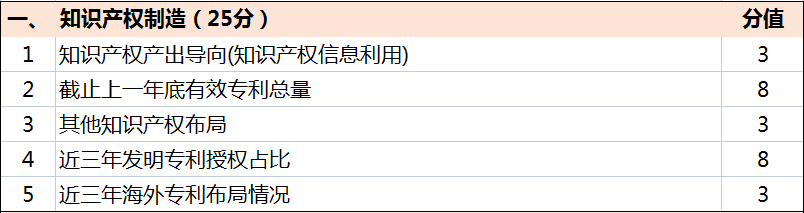 超全!廣東省知識產權示范獎勵補貼、申報要點解讀!