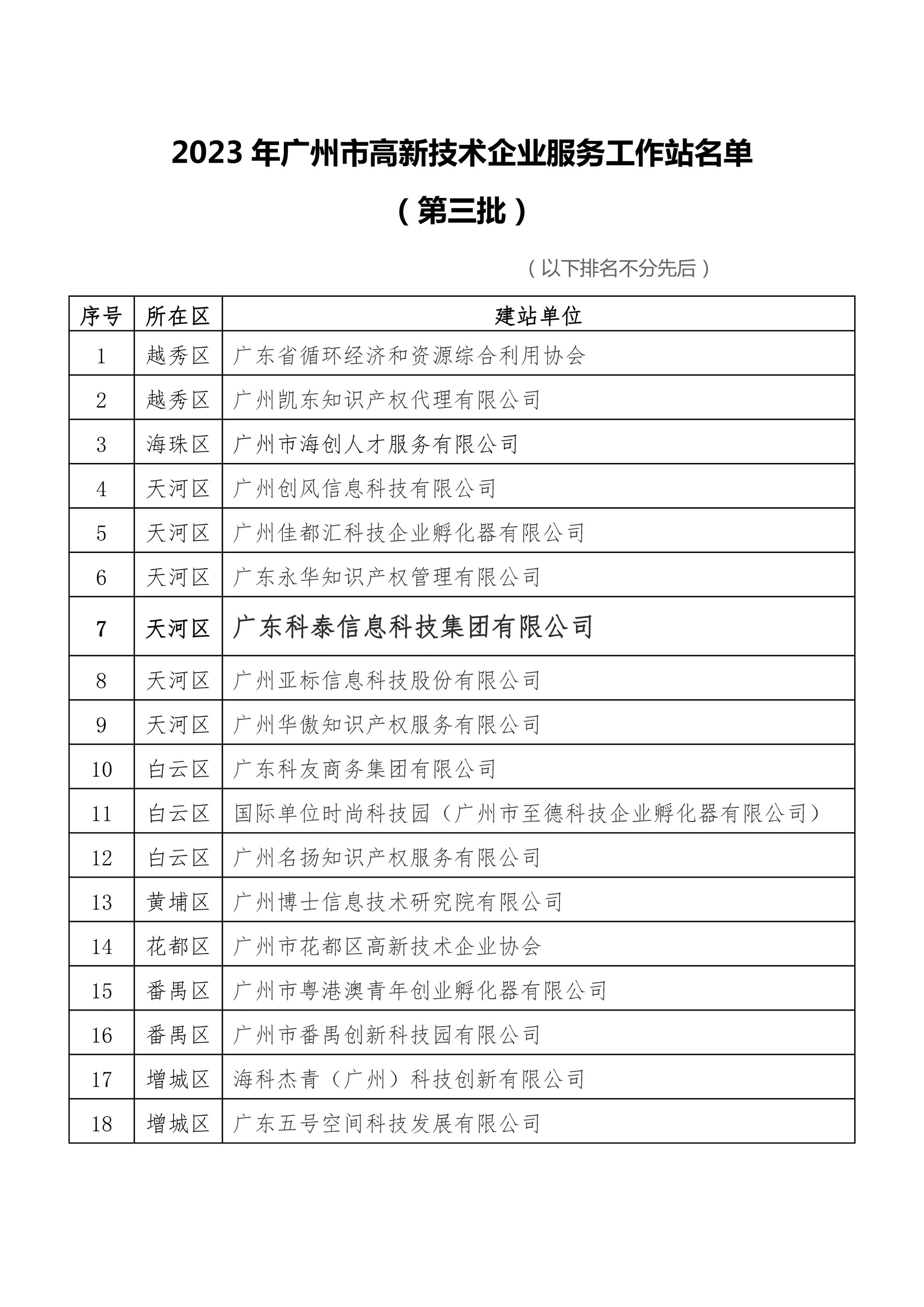 科泰集團入選廣州市2023年高新技術企業服務工作站名單