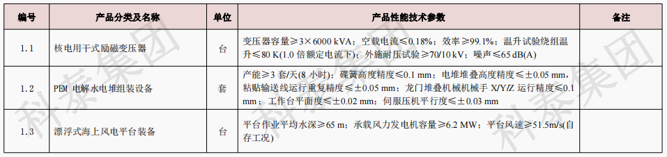 企業設備也可以申請高額獎勵！首臺（套）項目申報在即...