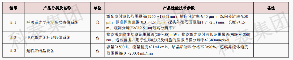 企業設備也可以申請高額獎勵！首臺（套）項目申報在即...