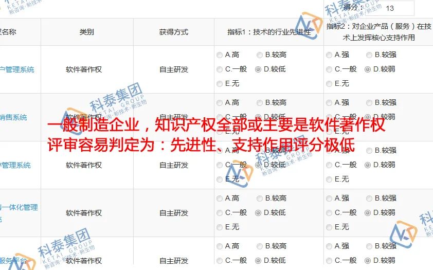 2025年高企申報倒計時！材料準備期必抓的4大核心攻堅任務