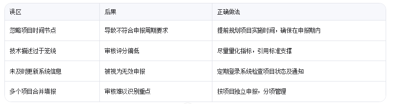 廣東技改監(jiān)測系統(tǒng)填報(bào)避坑指南:3個(gè)讓審核加速的冷門技巧