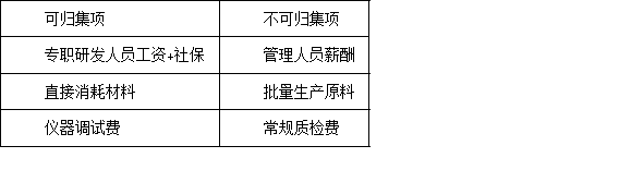 首次申報深圳高新技術企業認定,有哪些容易忽略的注意事項?