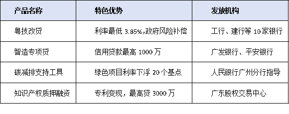 破解中小企業技改融資難題:金融機構創新服務全解析