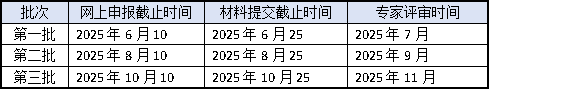 高企認定2025年申報倒計時！3批次截止時間+材料準備全攻略