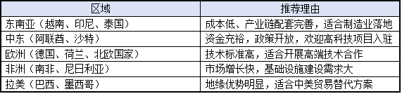 高新技術企業如何布局國際市場？2025年出海指南發布
