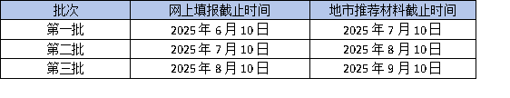 2025年廣東省高企申報倒計時：最后一批如何沖刺？