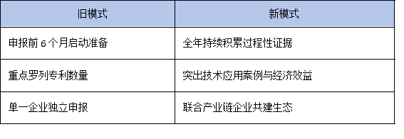 政策風向變了！2025年廣東省工研中心更看重成果轉化率而非專利數量