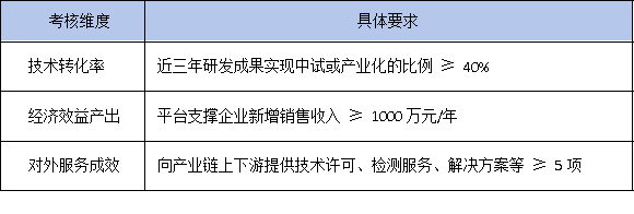 政策風向變了！2025年廣東省工研中心更看重成果轉化率而非專利數量