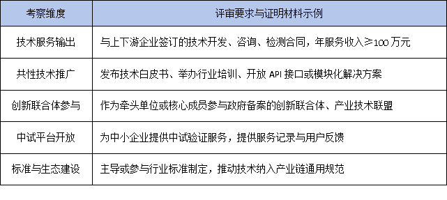 政策風(fēng)向標(biāo)：2025年工研中心申報(bào)更重產(chǎn)業(yè)賦能，企業(yè)如何提前布局？