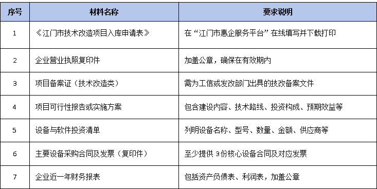 一文搞懂：江門市技術改造項目如何入庫？材料清單+申報流程+時間節點