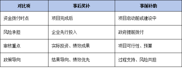 最高300萬(wàn)獎(jiǎng)補(bǔ)如何兌現(xiàn)?解讀江門<a href=http://m.xjsygy.com/fuwu/jishugaizao.html target=_blank class=infotextkey>技改</a>資金“事后獎(jiǎng)補(bǔ)”方式與核定標(biāo)準(zhǔn)