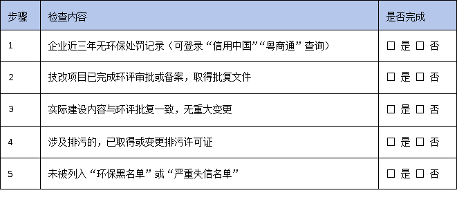 廣東技改資金申報指南:如何避開“環保黑名單”一票否決?