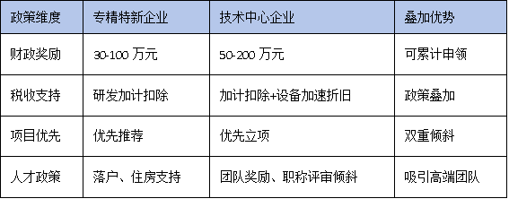 專精特新企業(yè)如何借力技術(shù)中心認(rèn)定實(shí)現(xiàn)融資與品牌雙躍升?