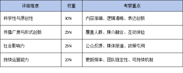 廣東省科學技術進步獎新增科普類授獎條件，科普項目迎來新機遇
