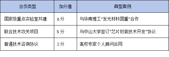 產學研協議怎么簽?2025年廣東工研中心認定:高校聯合申報通過率提升40%