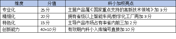 科技型中小企業如何躍升“專精特新”?廣東省認定標準權威解讀
