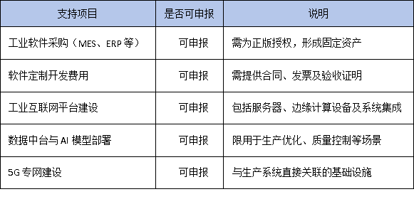 數(shù)字化轉(zhuǎn)型屬于技術(shù)改造嗎？廣東企業(yè)能否享受技改相關(guān)政策支持