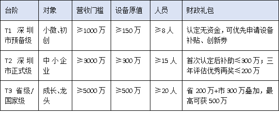 中小企業如何借力政策突圍?深圳市工程技術研究中心“梯度培育+動態管理”新規深度解讀