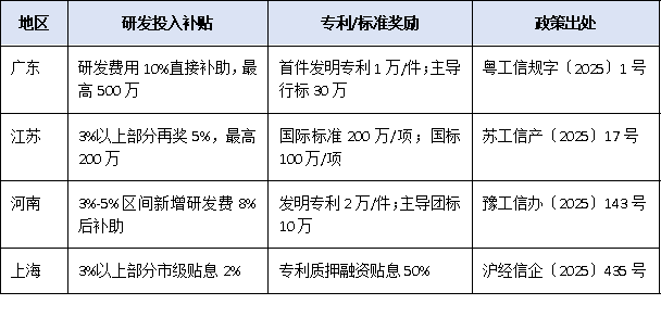 研發(fā)投入僅3%也能沖冠?2025單項(xiàng)冠軍“創(chuàng)新能力”評分細(xì)則權(quán)威拆解