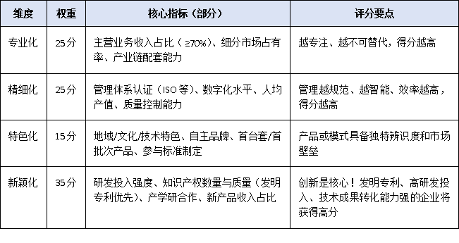 2025年廣東省專精特新申報門檻有變？最新基本條件、評分標準與推薦流程權威解讀