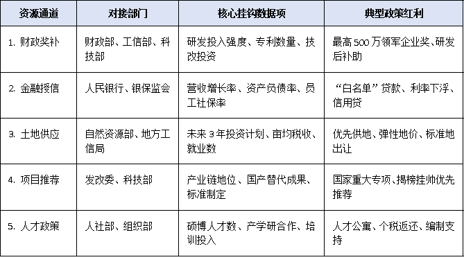 2025全國上規(guī)模民營企業(yè)調(diào)研啟動:哪些數(shù)據(jù)將影響政策扶持與資源傾斜?