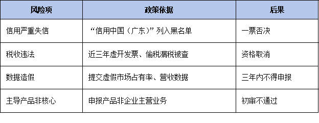 環保、質量、安全一票否決!廣東省單項冠軍申報資質紅線企業避坑指南
