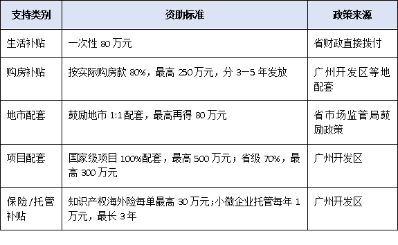 不只是榮譽！廣東省知識產權領軍人才可享哪些資金、平臺與政策支持？