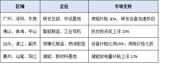 抓住新賽道!廣東省2025-2027年擴大工業投資方案下,專精特新企業公示后的發展機遇