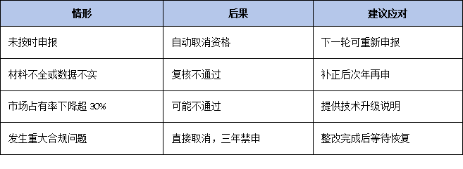 三年有效期到期怎么辦?廣東省單項(xiàng)冠軍復(fù)核流程、材料清單及時(shí)間節(jié)點(diǎn)全梳理