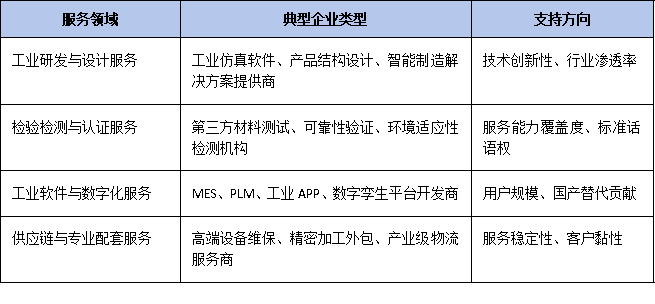 生產性服務業首納賽道:專精特新企業申報單項冠軍的增量機會與實操指南