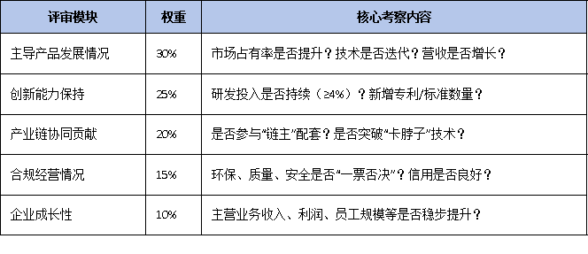 三年有效期到期怎么辦?廣東省單項(xiàng)冠軍復(fù)核流程、材料清單及時(shí)間節(jié)點(diǎn)全梳理