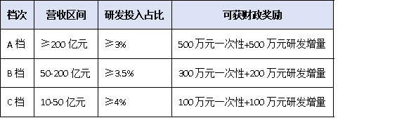 從問卷到資金:上規模民營企業調研數據如何直達財政、金融、土地三大惠企通道?