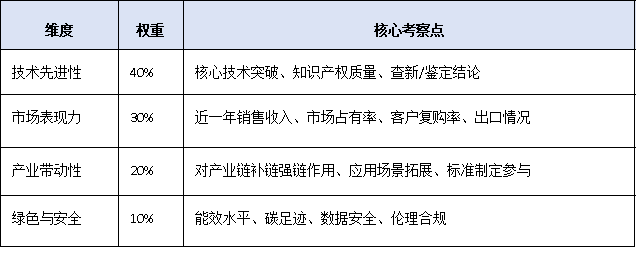 一文讀懂!廣東<a href=http://m.xjsygy.com/fuwu/mingyougaopin.html target=_blank class=infotextkey>名優(yōu)高新技術(shù)產(chǎn)品</a>認(rèn)定標(biāo)準(zhǔn)、流程與扶持政策全解析