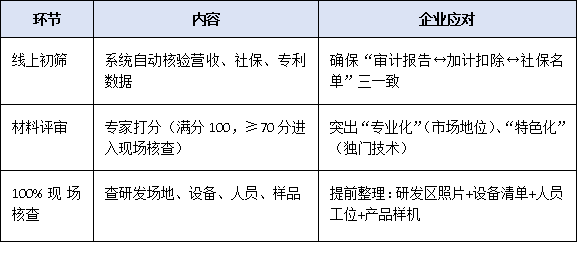 梯度培育新階段：廣東省專精特新中小企業申報全流程權威解讀