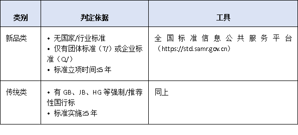 新品類3年、傳統(tǒng)類5年：深圳單項冠軍“深耕年限”認(rèn)定規(guī)則與第三方證明攻略