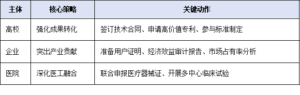高校、企業、醫院如何沖刺？廣東省科技獎近年獲獎項目特征分析