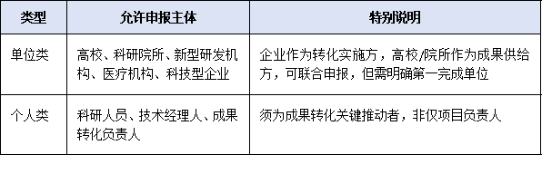 深圳首創“科技成果轉化獎”！2025年新設獎項申報條件、評價標準
