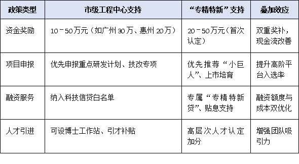 制造業企業必看!市級工程技術研究中心認定如何助力“專精特新”躍升?