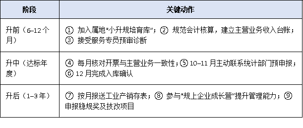 制造業小微必看:廣東省推動“小升規”專項行動支持措施詳解