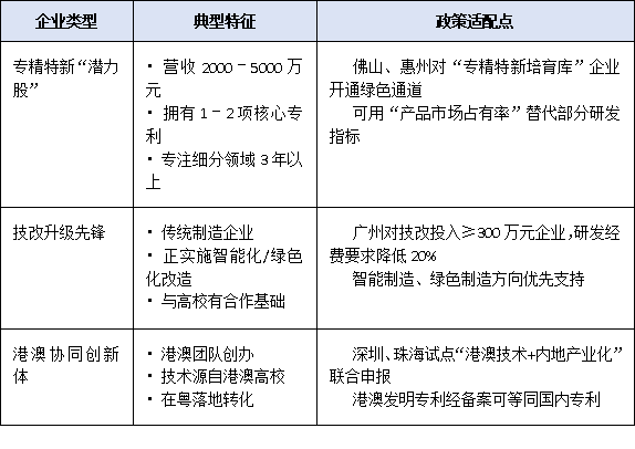 中小企業也能建平臺?市級工程技術研究中心認定門檻降低信號解讀