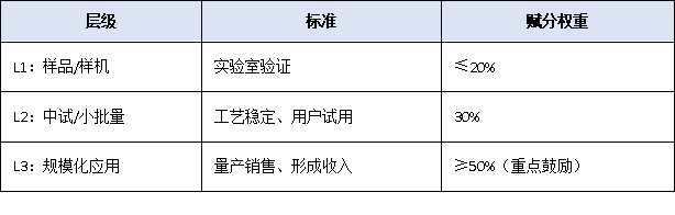 從“合規(guī)達標”到“高質量創(chuàng)新”：2026年高新技術企業(yè)評審邏輯深度預判