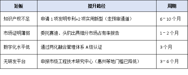 梯度培育新階段：廣東省<a href=http://m.xjsygy.com/fuwu/zhuanjingtexin.html target=_blank class=infotextkey>專精特新中小企業</a>申報全流程權威解讀
