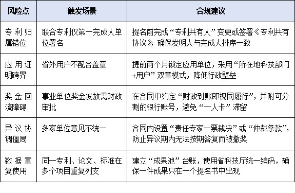聯合提名如何合規操作？跨單位、跨區域項目提名協作要點與風險提示